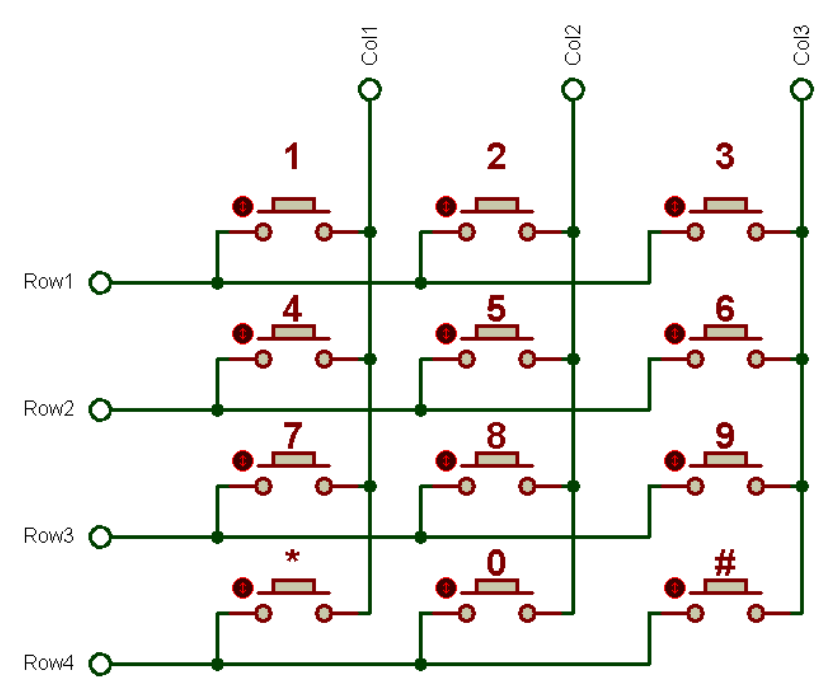 switch matrix