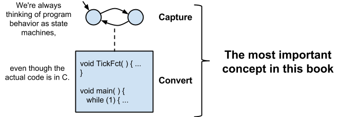 zyBook Figure 3.9.2