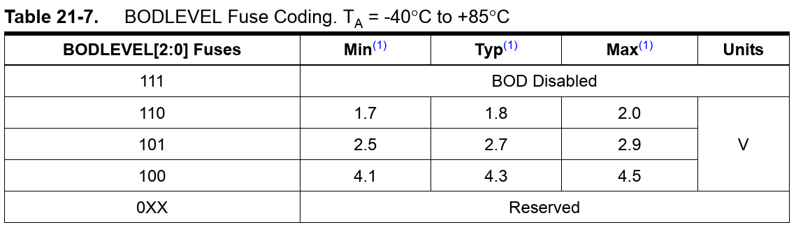 attiny85 fuse bod