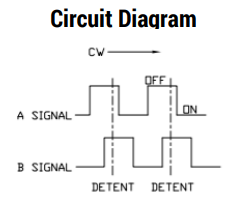 en12 encoder signals