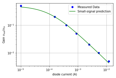 diode attenuator