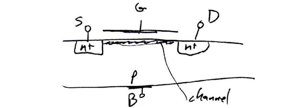 MOSFET with an induced channel