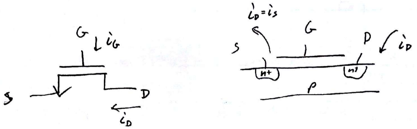 MOSFET symbol, terminals, and side view