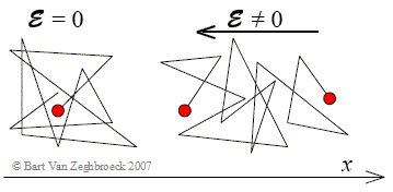 zeghbroeck fig2 7 2