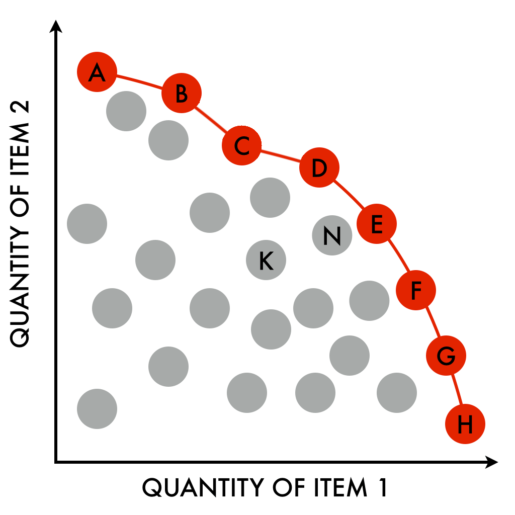 Pareto Efficient Frontier 1024x1024