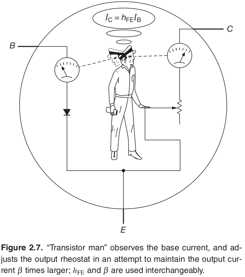 aoe fig2 7 transistorman