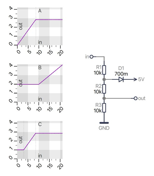 cs diode dc 2