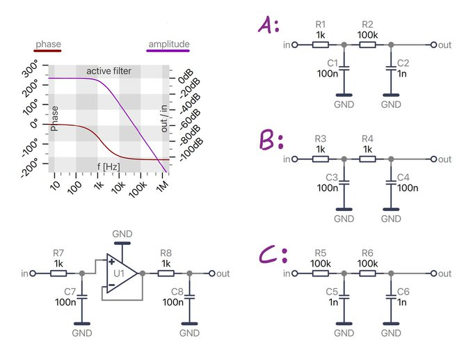 cs opamp inv bode 2