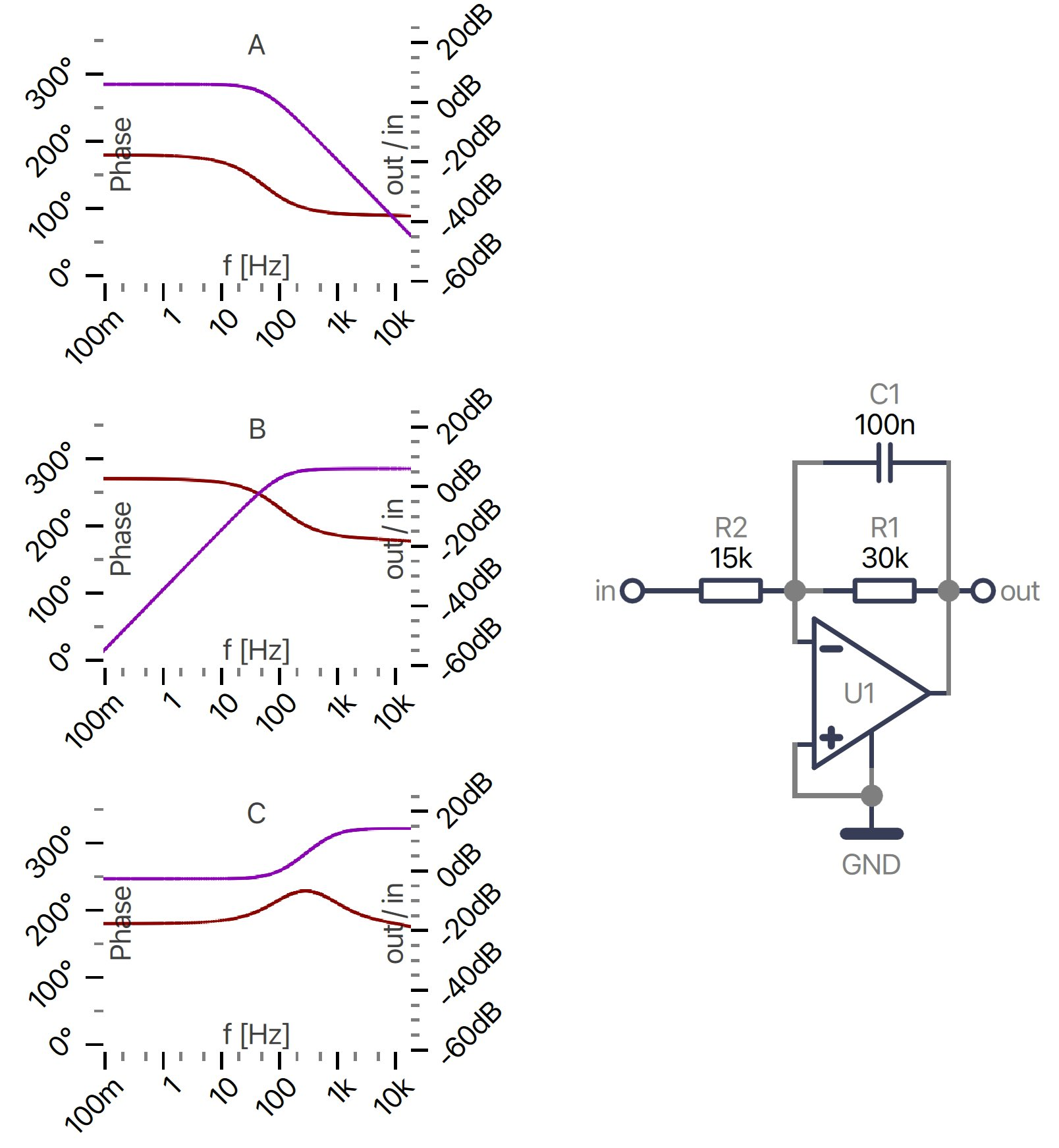 cs opamp inv bode