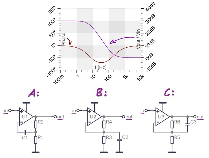 cs opamp noninv bode 2