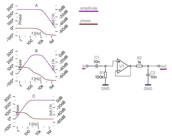 cs opamp noninv bode 3