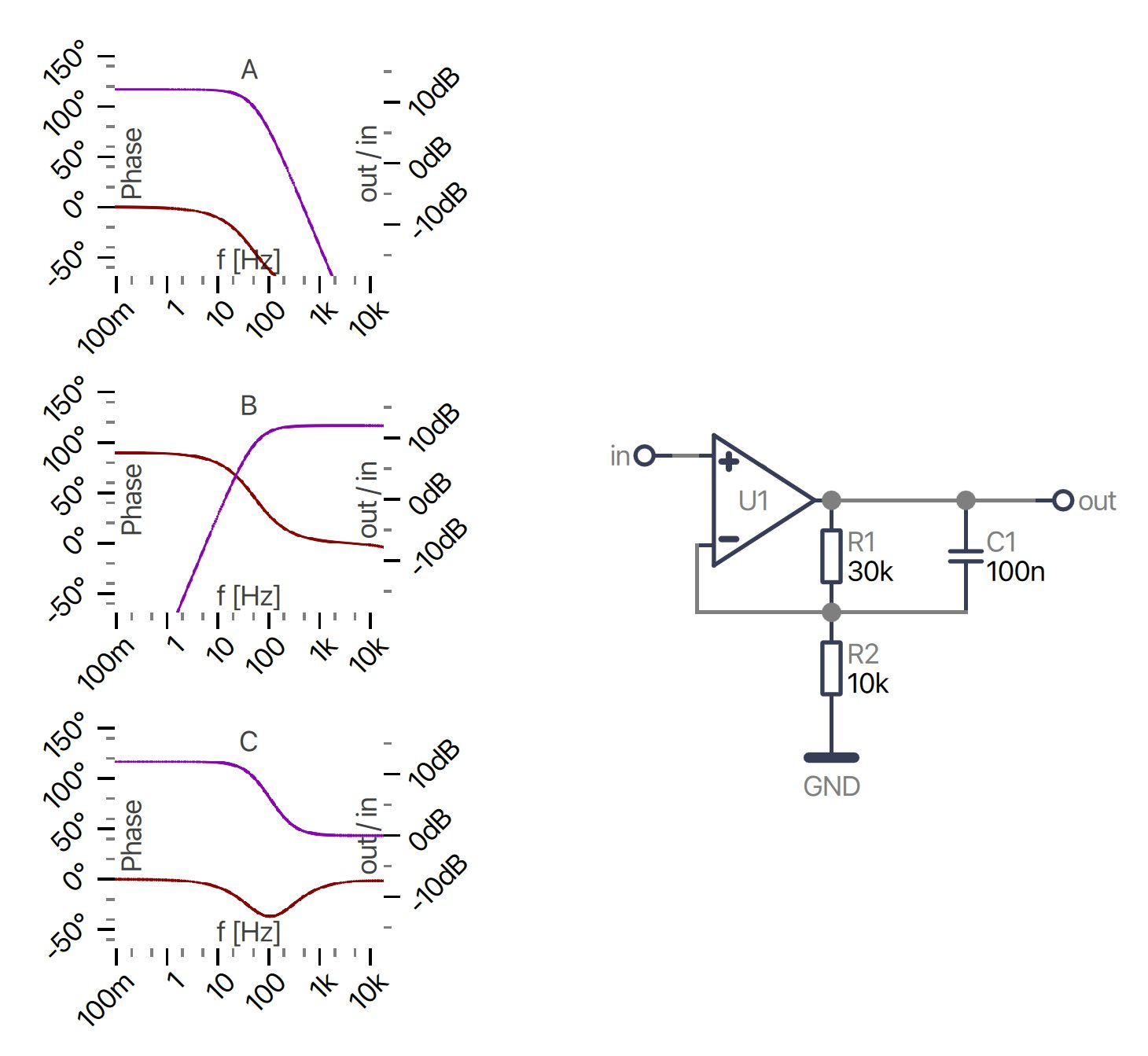 cs opamp noninv bode