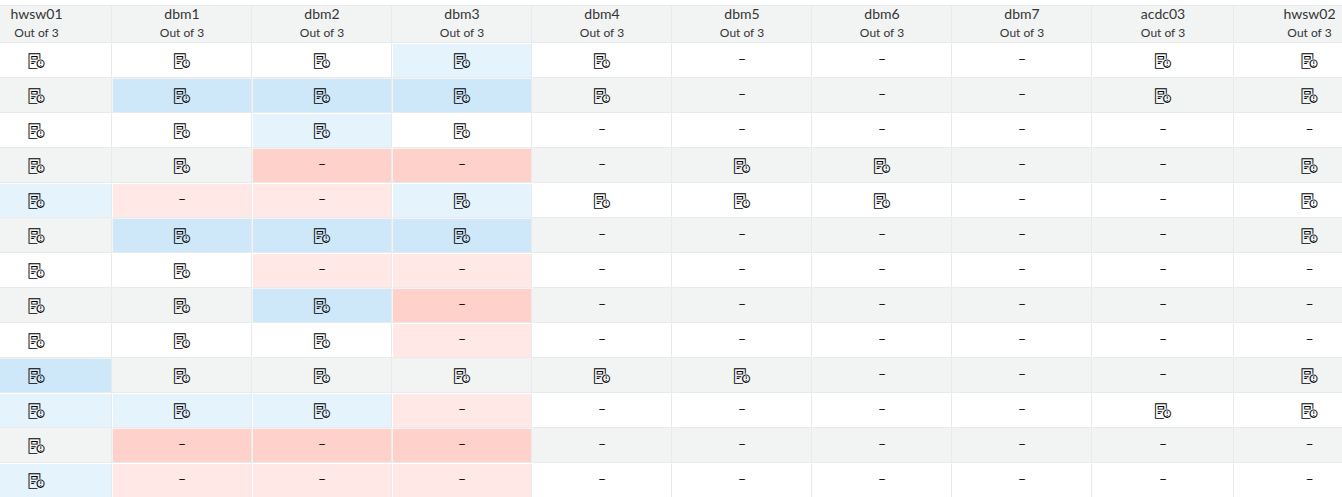 gradebook status