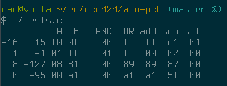 ece424 alu tests
