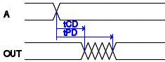 timing comb general