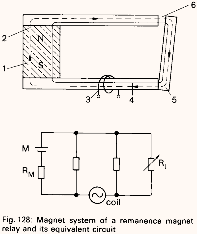 sauer fig128
