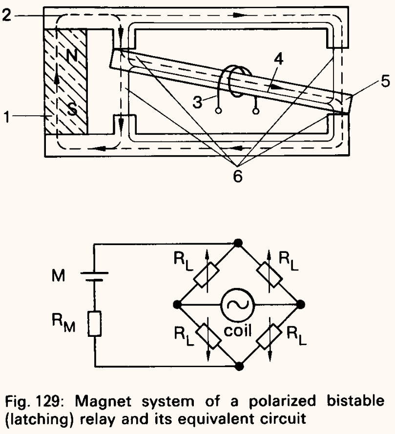 sauer fig129