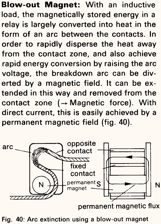 sauer fig40 blowout magnet
