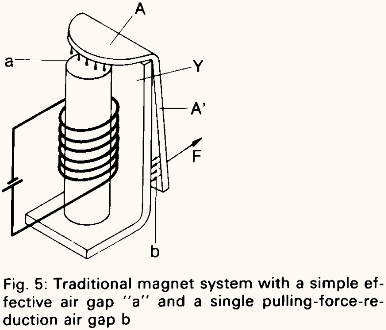sauer fig5