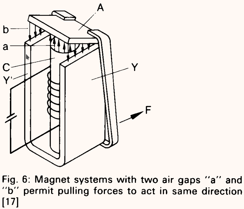sauer fig6