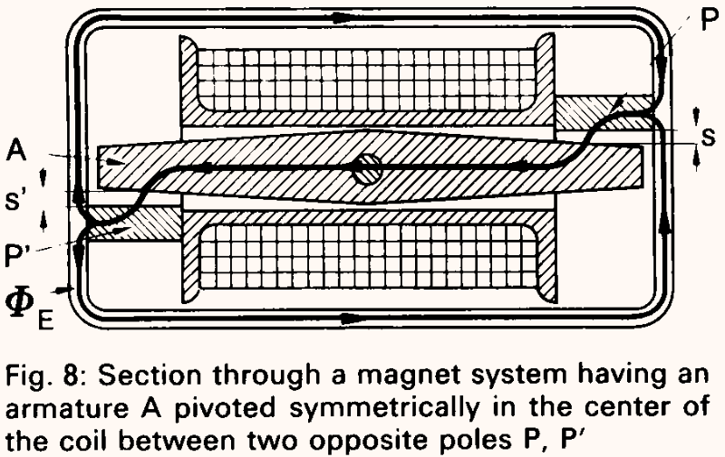 sauer fig8