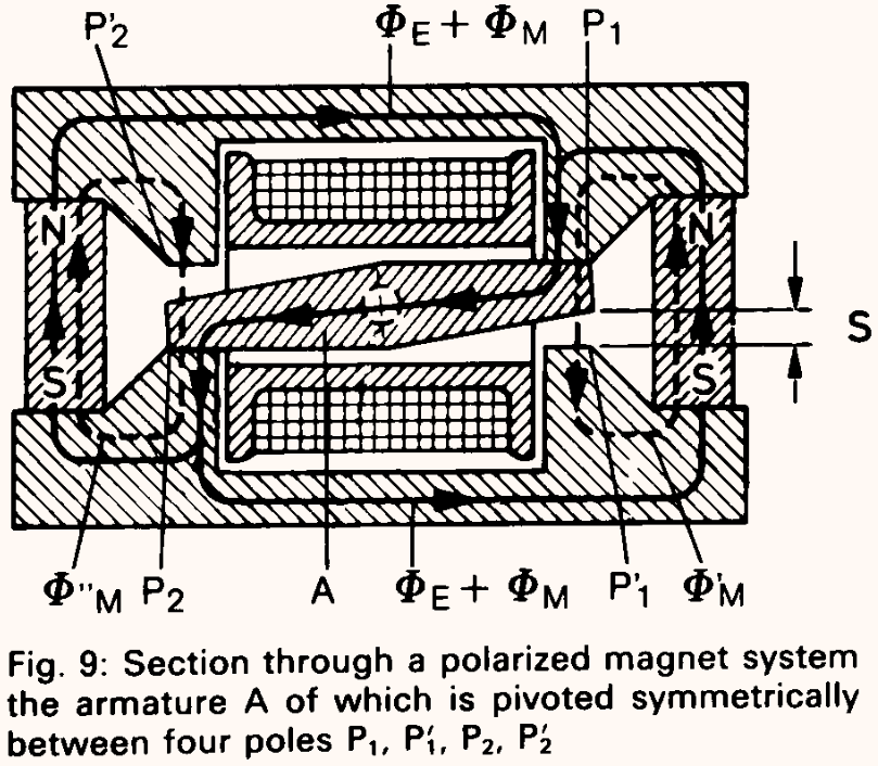sauer fig9