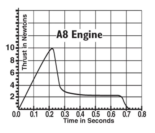 a8 3 impulse