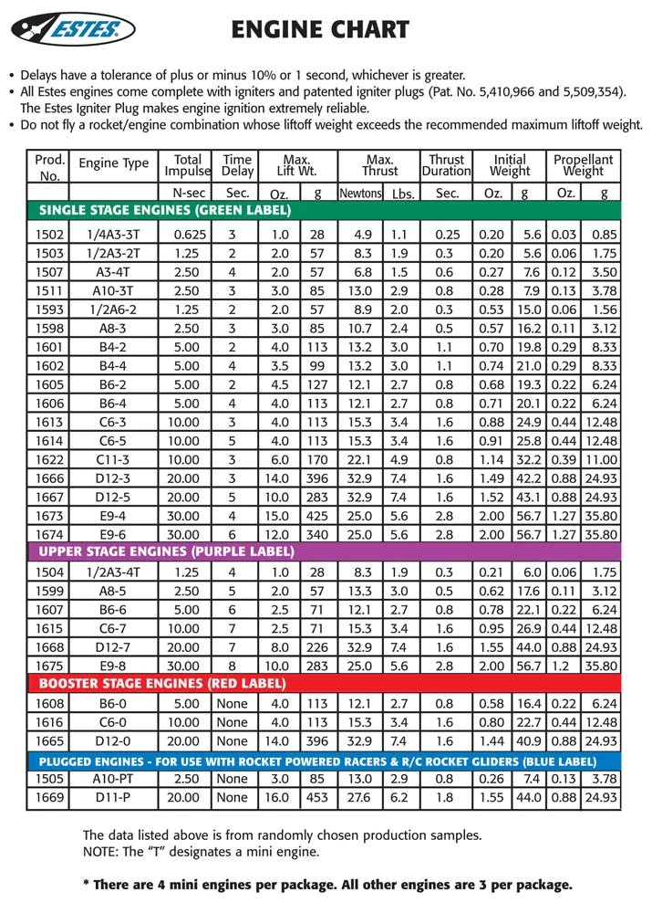 estes engine chart