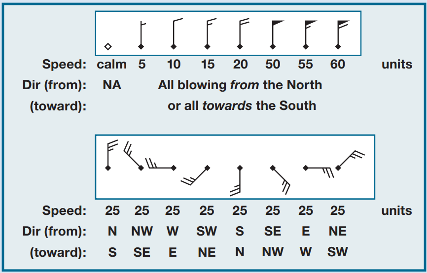 mesonet wind barbs