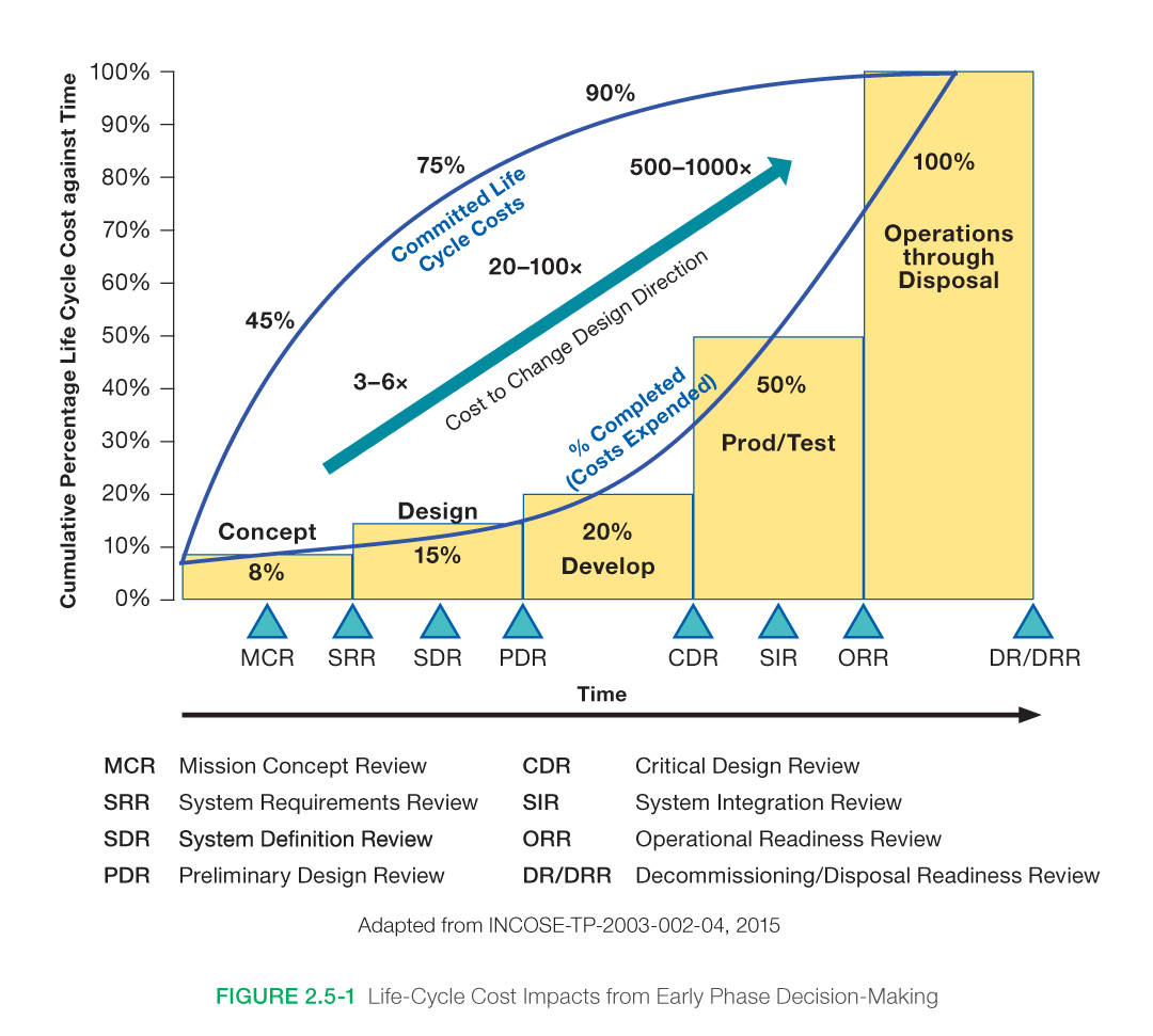 seh figure 2 5 1 cost impacts
